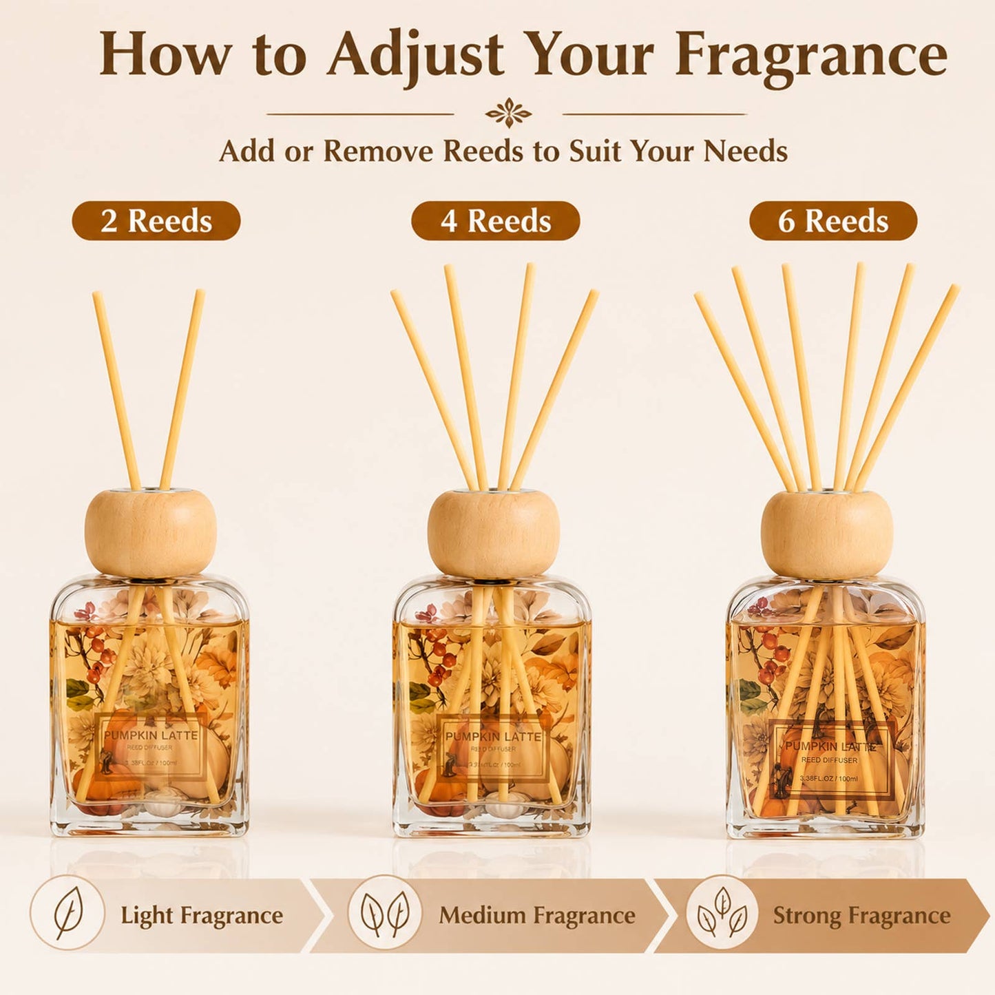 Everlasting Floral - Diffusers
